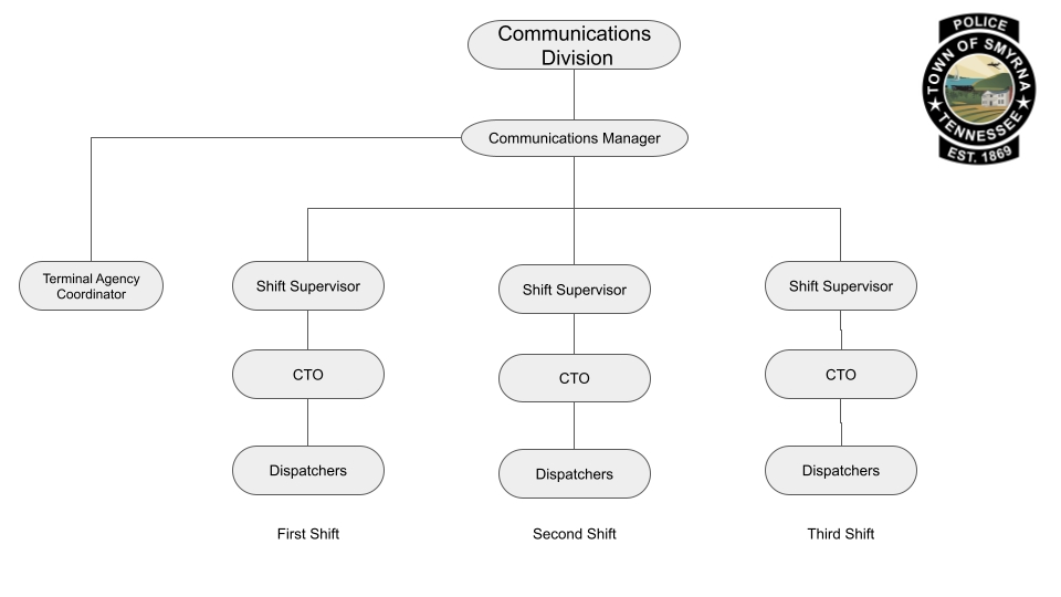 Communications Originizational Chart - Copy